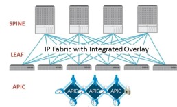 Cisco ACI Fabric