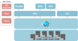 Cisco API