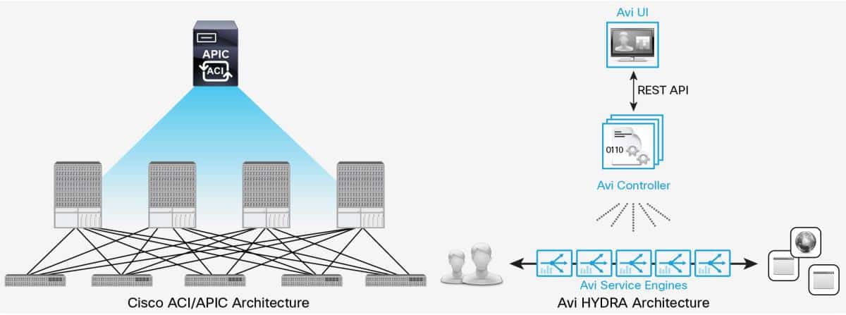 control-plane vs. data-plane