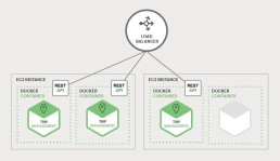 interfacce API scalabilità dinamica