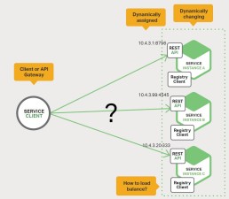 modello cloud a microservizi applicativi