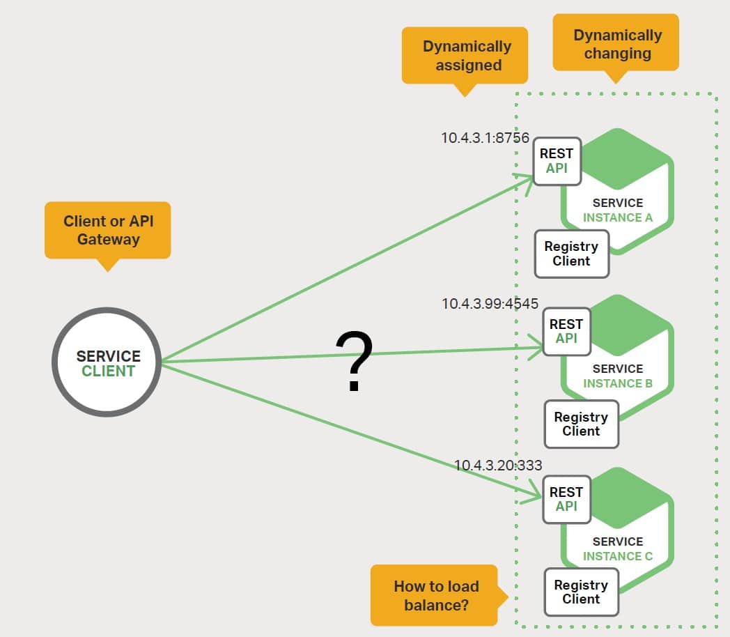 modello cloud a microservizi applicativi