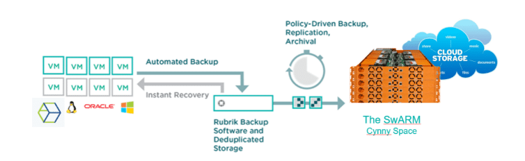 Download ed Export da Object Storage