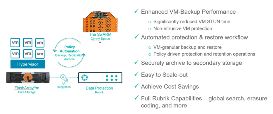 Integrazione Rubrik, Pure Storage e TheSwARM