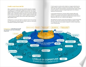 Guida al 5G per le aziende